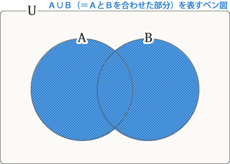 ベン図 AorB.png ベン図 AorB