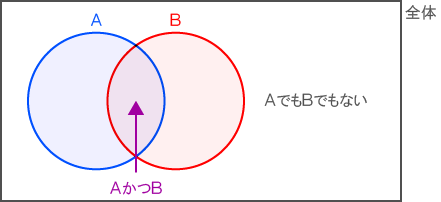 ベン図.png ベン図