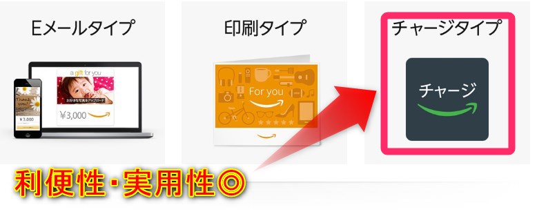 Amazonチャージの方が利便性・実用性が高い